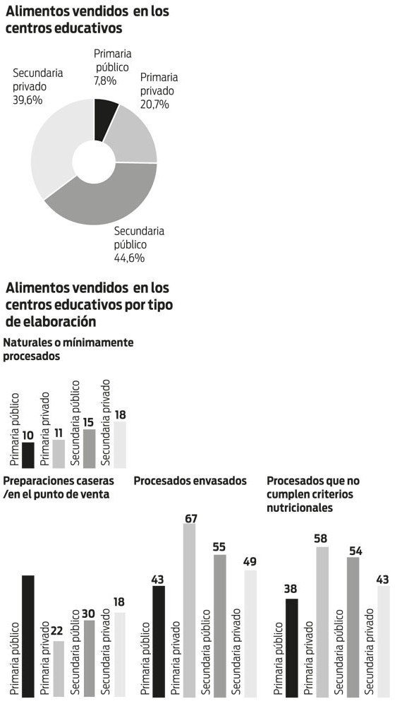 Foto principal del artículo 'Debe mejorar'