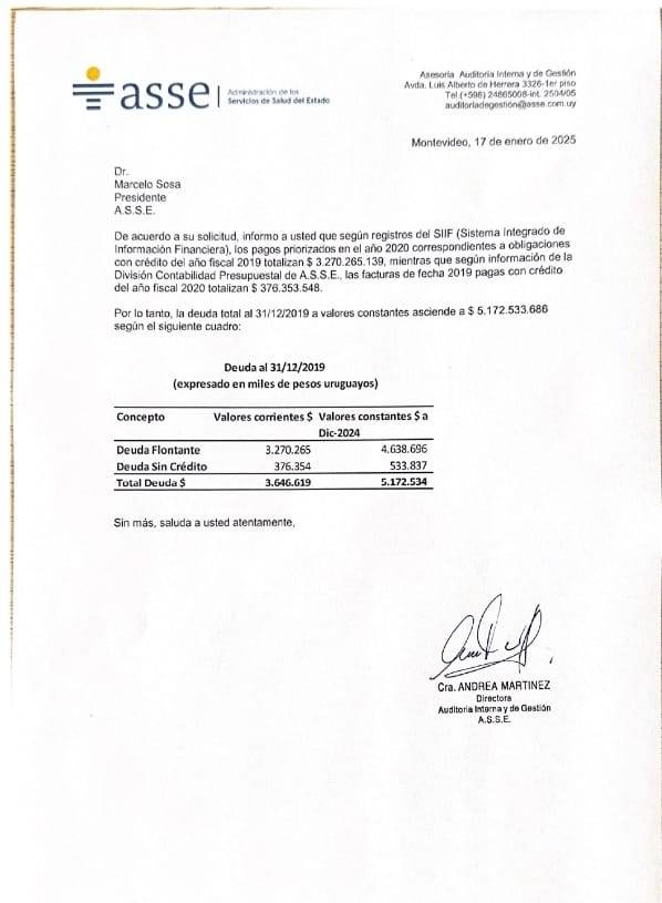 ASSE cifras