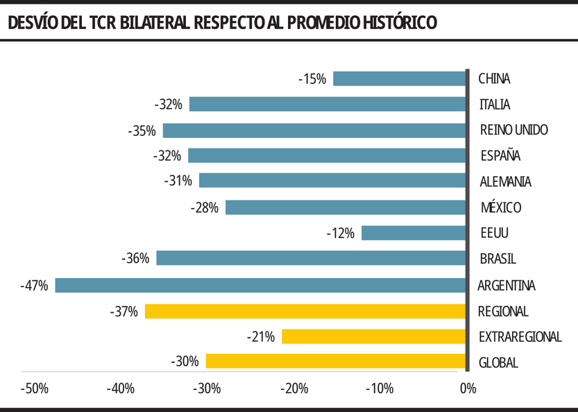 Desvío del TCR bilateral