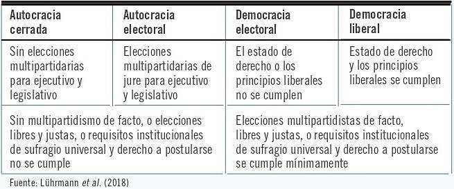 autocracia eco