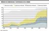 gráfico p10 eco