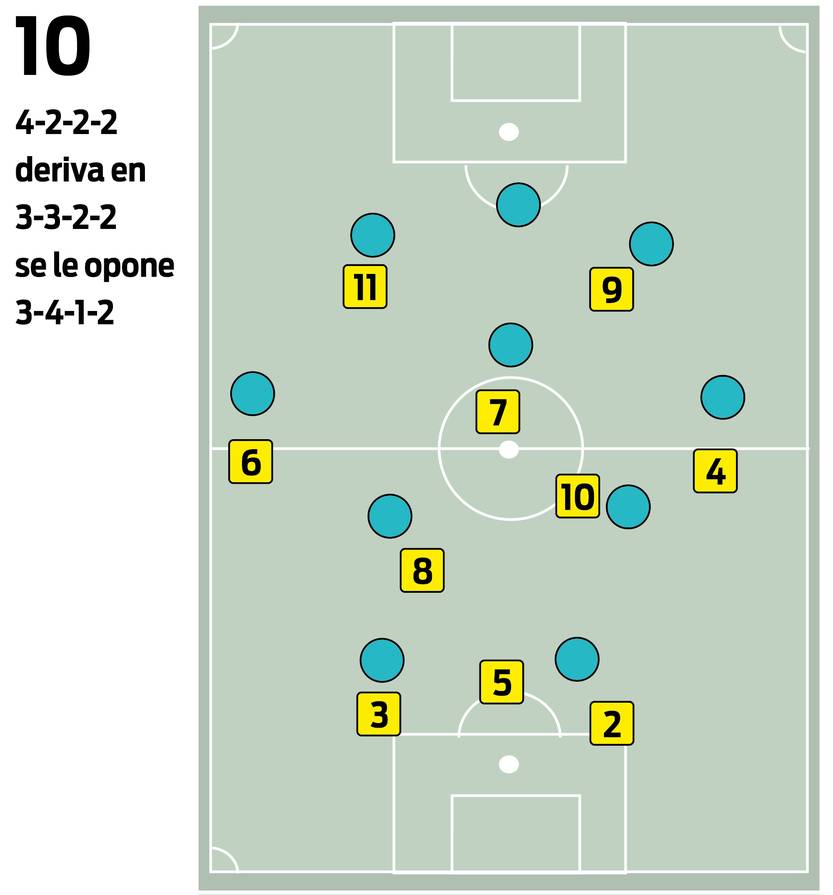 Esquemas Bielsa 10