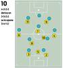 Esquemas Bielsa 10