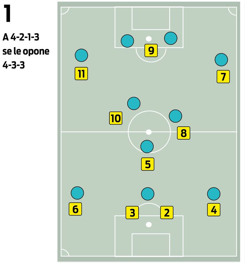 Esquemas Bielsa 01