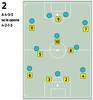 Esquemas Bielsa 02
