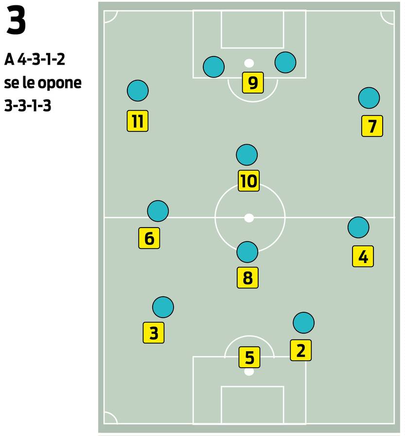 Esquemas Bielsa 03
