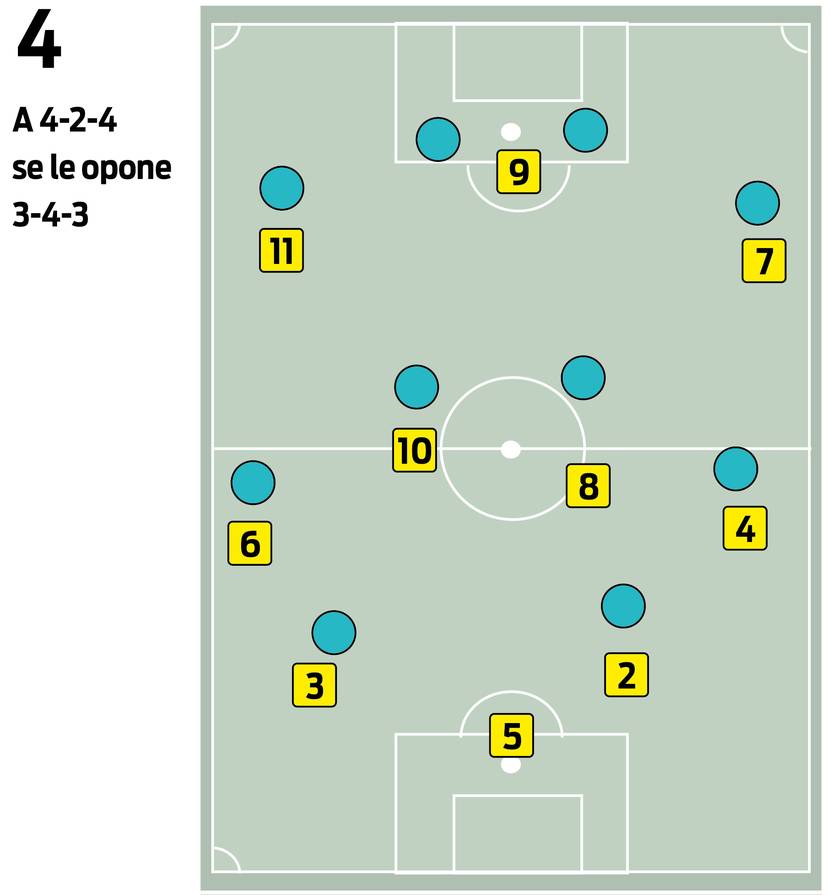 Esquemas Bielsa 04
