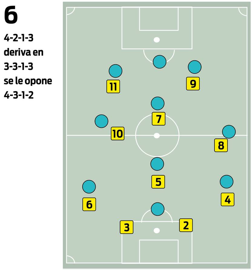 Esquemas Bielsa 06