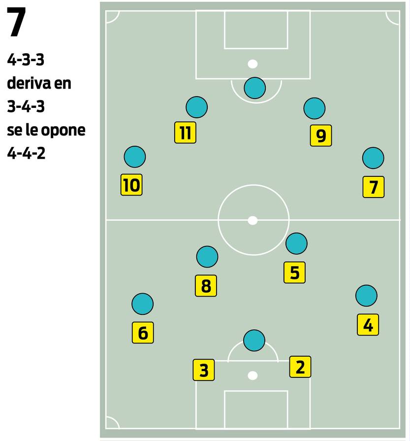Esquemas Bielsa 07