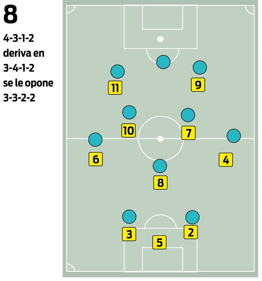 Esquemas Bielsa 08