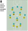 Esquemas Bielsa 08