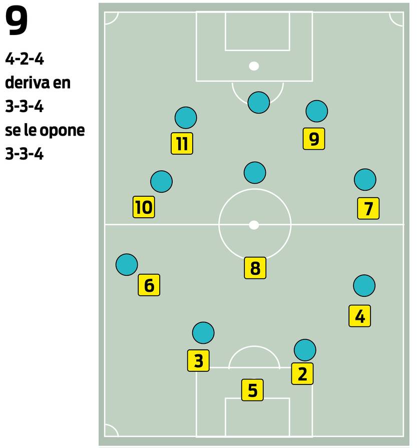 Esquemas Bielsa 09