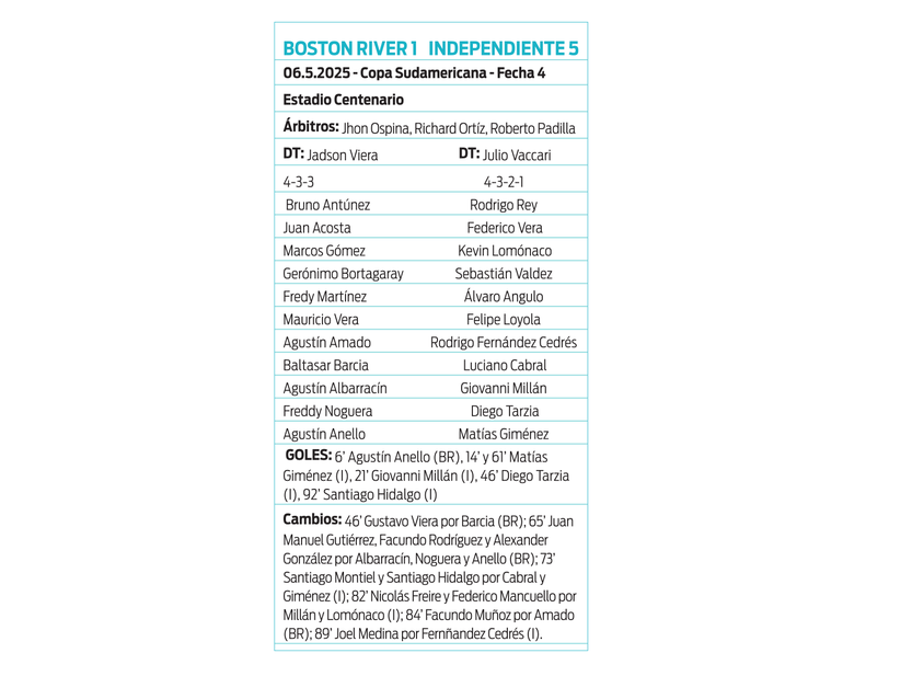 Ficha Boston River Independiente