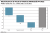 Brecha respecto al precio de paridad de importación ppi ursea
