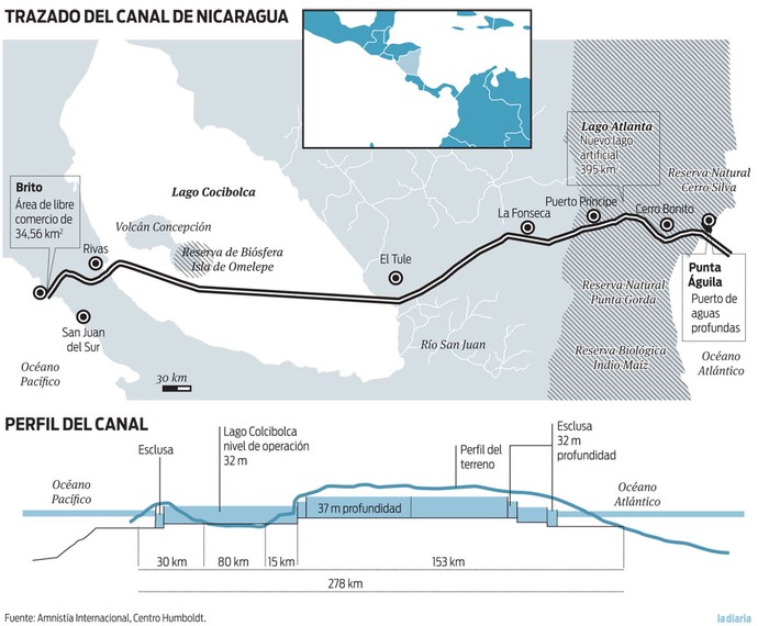 Foto principal del artículo 'La construcción del Gran Canal Interoceánico de Nicaragua podría provocar desalojos forzosos masivos'