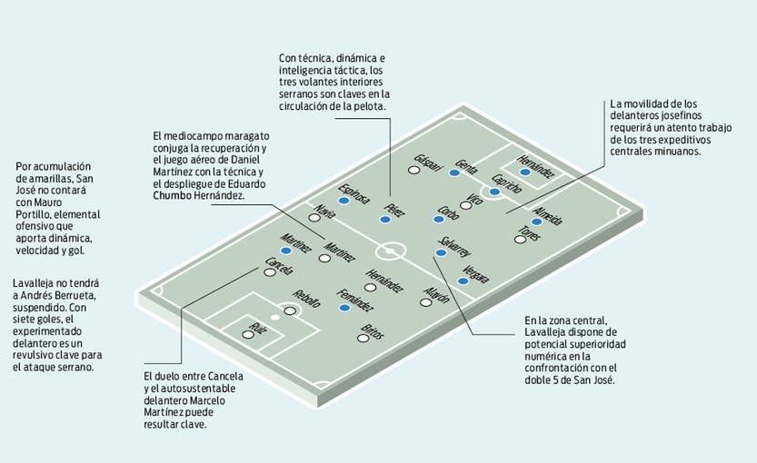 Cancha táctica OFI