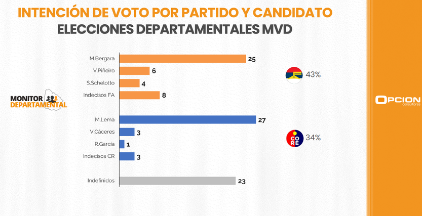 Opcion IM marzo 2