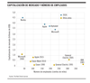 Capitalización de mercado y número de empleados