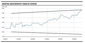 Foto principal del artículo 'La banda argentina toca en el litoral'