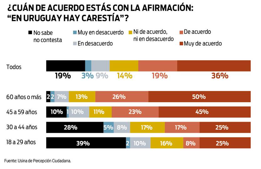 Carestía usina