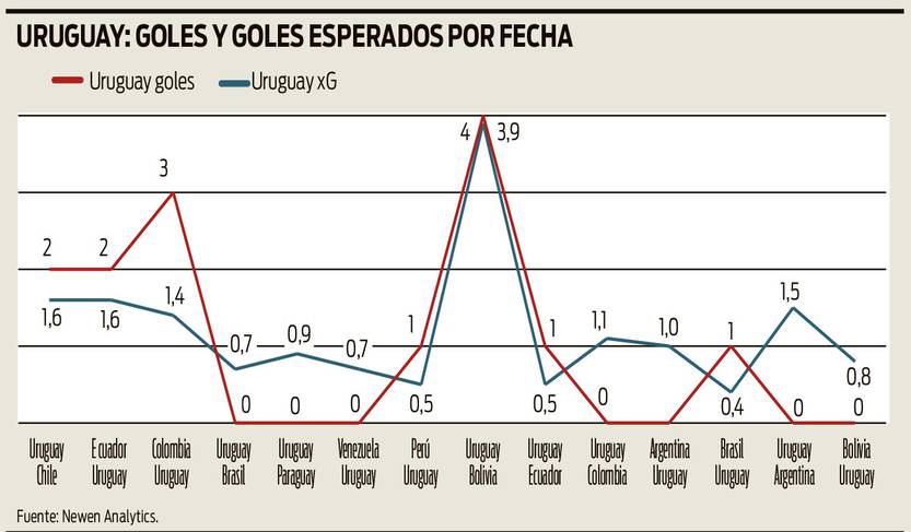 32 20211218 análisis Uruguay eliminatorias 2