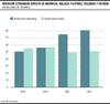 Inversión extranjera directa en indonesia, malasia, filipinas, tailandia y vietnam