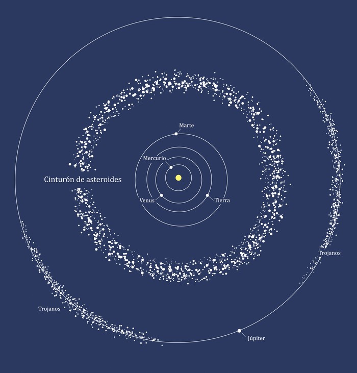 Cinturón de asteoroides del Sistema Solar. Tomado de ESA-Hubble, M. Kornmesser