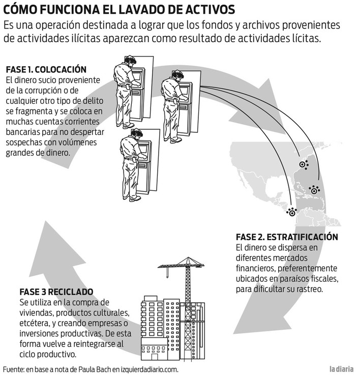 Foto principal del artículo 'Comisión parlamentaria por los Panama Papers comenzará a estudiar proyecto de combate al lavado de activos'
