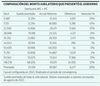 Comparación del monto jubilatorio que presentó el gobierno