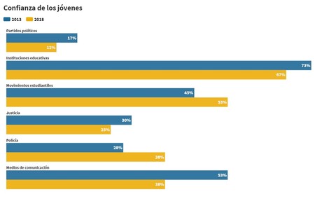 Foto principal del artículo 'Nueva edición de la Encuesta Nacional de Adolescencia y Juventud muestra opiniones más favorables a la igualdad de género' Foto principal del artículo 'Nueva edición de la Encuesta Nacional de Adolescencia y Juventud muestra opiniones más favorables a la igualdad de género'