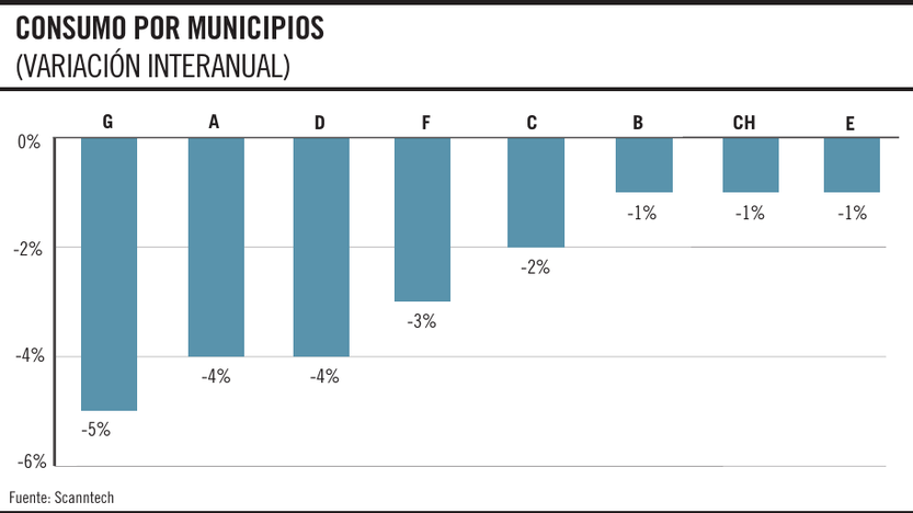 Consumo por municipios
