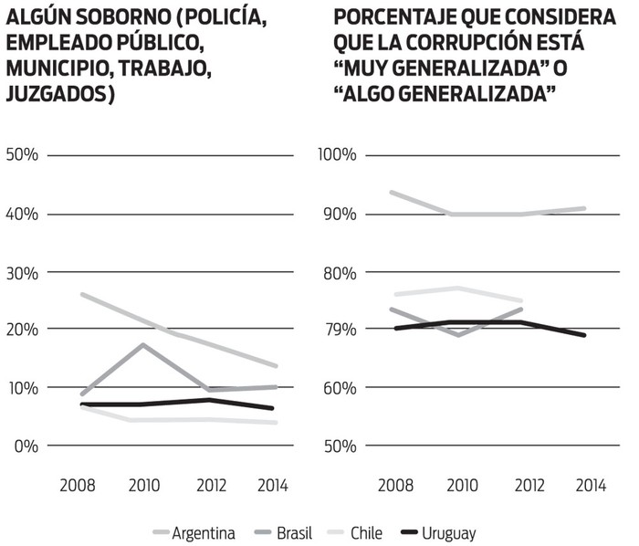 Foto principal del artículo '¿De qué hablamos cuando hablamos de corrupción?'