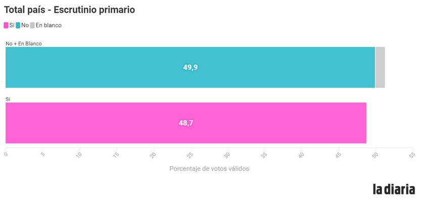 Corte electoral 91.94