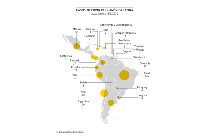 Foto principal del artículo 'Las medidas ante el coronavirus adoptadas en América Latina'
