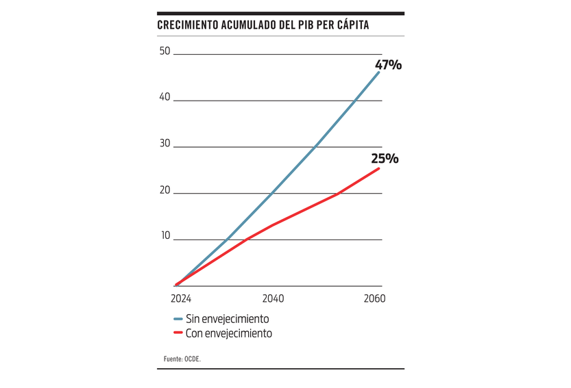 Crecimiento acumulado del pbi per cápita