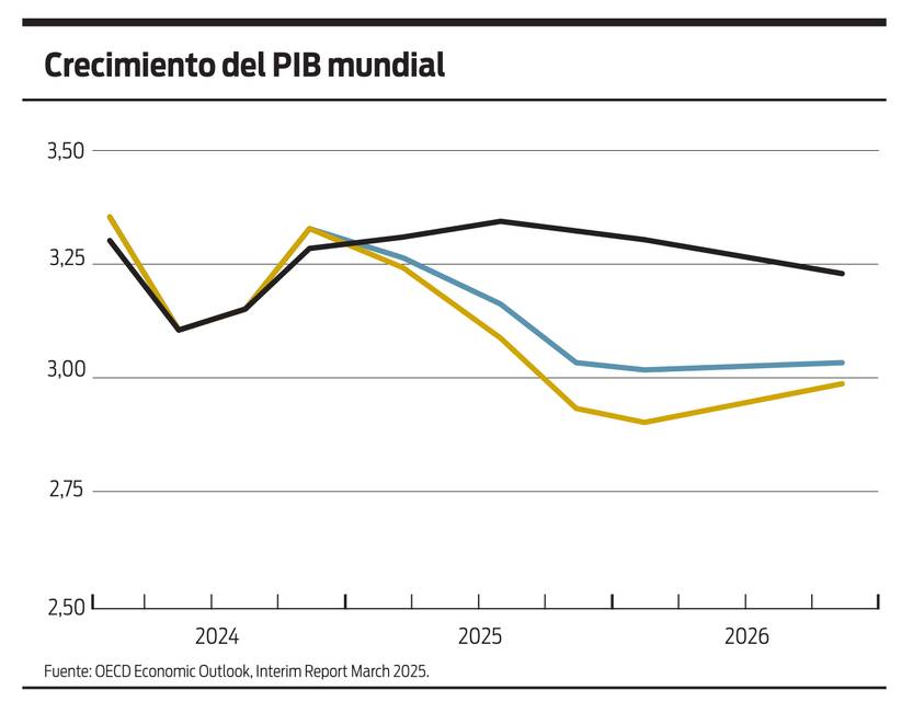 Crecimiento del PIB mundial