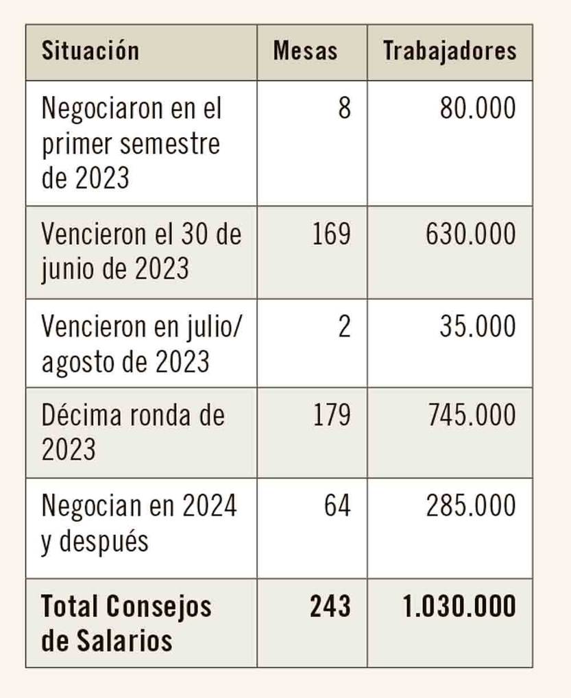 consejo de salarios 1 20231221