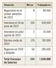 consejo de salarios 1 20231221