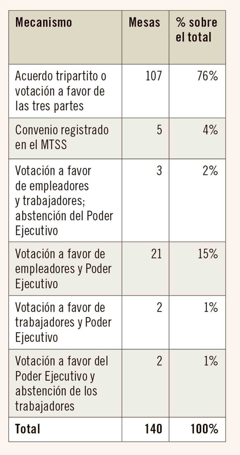 consejo de salarios 2 20231221