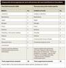 Tabla comparativa primer año bachillerato final