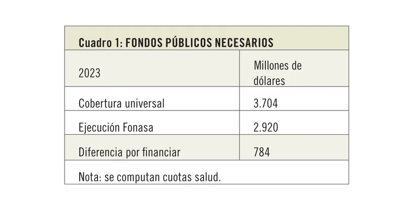 Cuadro 1: Fondos públicos necesarios