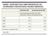 Cuadro 1 - Resultado fiscal