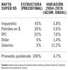 combustibles 2