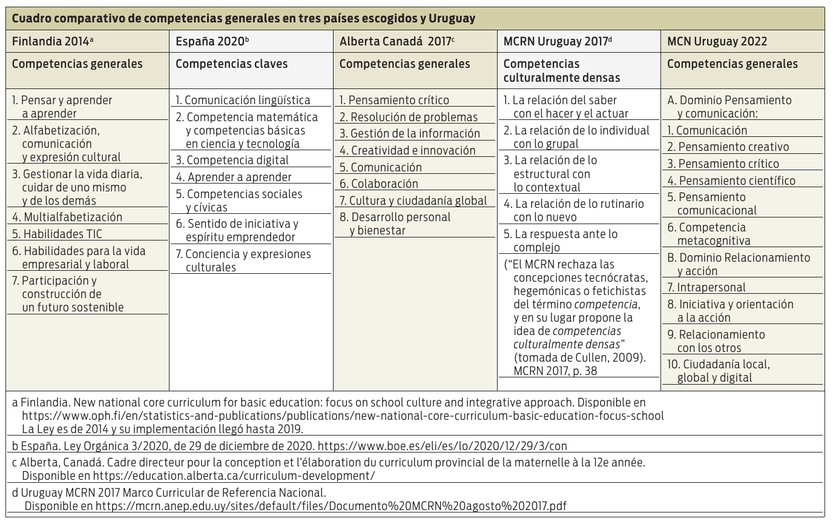 Cuadro comparativo marco curricular