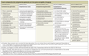 Cuadro comparativo marco curricular