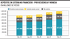 Depósitos en sistema no financiero