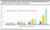 Diferenciales de ingreso laboral por niveles de educación para Uruguay (2016)