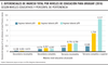 Diferenciales de ingreso total por niveles de educación para Uruguay (2016)