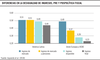 Diferencias en la desigualdad de ingresos, pre y pospolítica fiscal