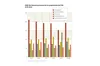 Distribución porcentual POA webp